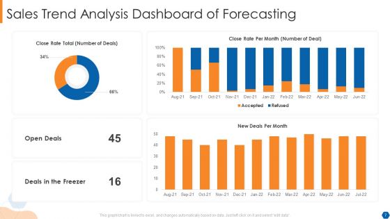 Sales Trend Analysis Ppt PowerPoint Presentation Complete With Slides