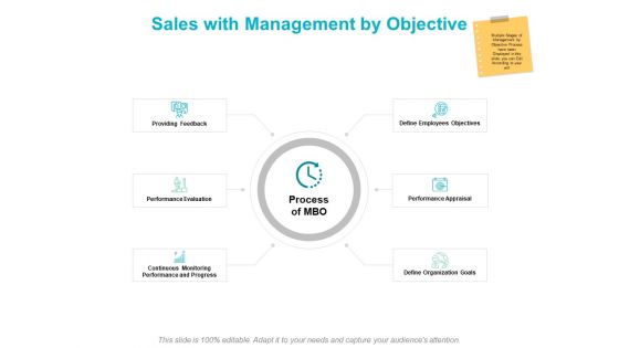 Sales With Management By Objective Ppt PowerPoint Presentation File Slide Portrait