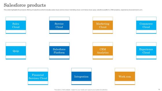 Salesforce Business Profile Ppt PowerPoint Presentation Complete With Slides