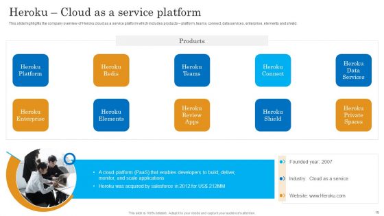 Salesforce Business Profile Ppt PowerPoint Presentation Complete With Slides