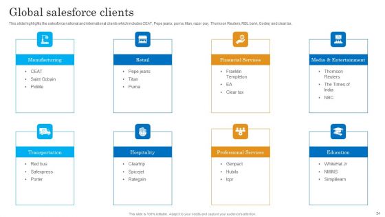 Salesforce Business Profile Ppt PowerPoint Presentation Complete With Slides
