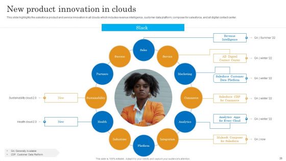 Salesforce Business Profile Ppt PowerPoint Presentation Complete With Slides