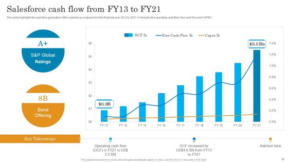 Salesforce Business Profile Ppt PowerPoint Presentation Complete With Slides