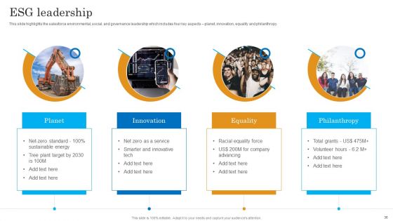 Salesforce Business Profile Ppt PowerPoint Presentation Complete With Slides