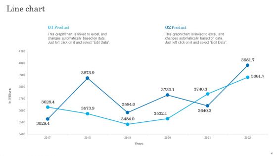 Salesforce Business Profile Ppt PowerPoint Presentation Complete With Slides