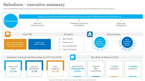 Salesforce Business Profile Ppt PowerPoint Presentation Complete With Slides