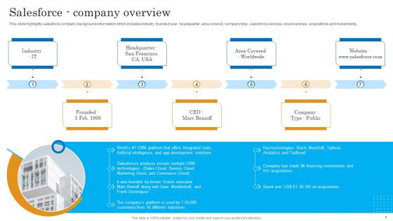 Salesforce Business Profile Ppt PowerPoint Presentation Complete With Slides