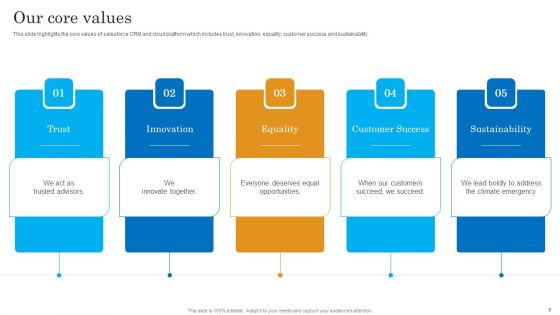 Salesforce Business Profile Ppt PowerPoint Presentation Complete With Slides