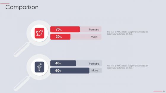 Salesforce KPI Scorecard Ppt PowerPoint Presentation Complete Deck With Slides