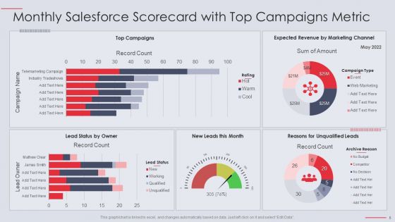 Salesforce KPI Scorecard Ppt PowerPoint Presentation Complete Deck With Slides