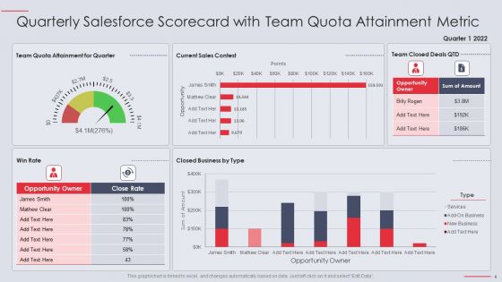 Salesforce KPI Scorecard Ppt PowerPoint Presentation Complete Deck With Slides