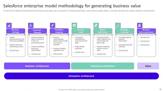 Salesforce Model Ppt PowerPoint Presentation Complete Deck With Slides