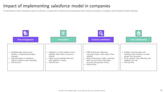 Salesforce Model Ppt PowerPoint Presentation Complete Deck With Slides
