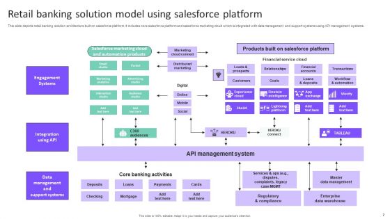 Salesforce Model Ppt PowerPoint Presentation Complete Deck With Slides