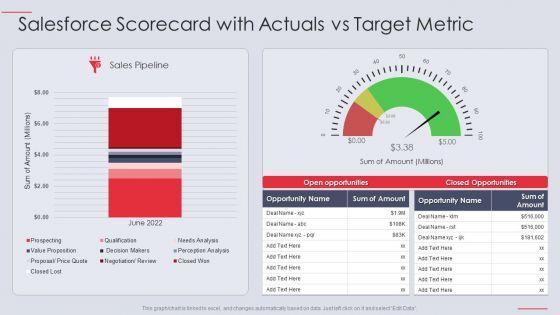 Salesforce Scorecard With Actuals Vs Target Metric Ppt PowerPoint Presentation File Picture PDF