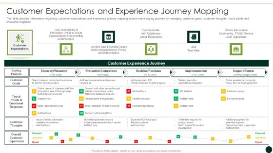 Salesman Principles Playbook Customer Expectations And Experience Journey Mapping Template PDF
