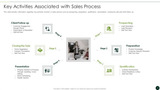 Salesman Principles Playbook Ppt PowerPoint Presentation Complete Deck With Slides