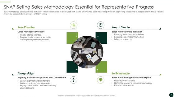 Salesman Principles Playbook Ppt PowerPoint Presentation Complete Deck With Slides