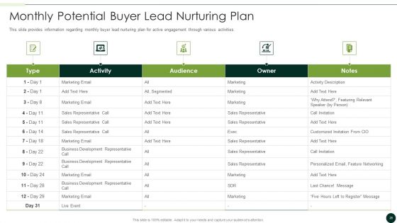 Salesman Principles Playbook Ppt PowerPoint Presentation Complete Deck With Slides