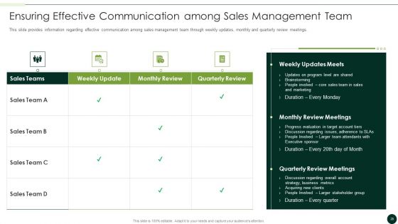 Salesman Principles Playbook Ppt PowerPoint Presentation Complete Deck With Slides