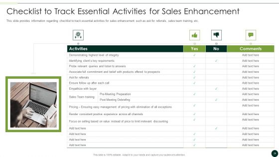 Salesman Principles Playbook Ppt PowerPoint Presentation Complete Deck With Slides