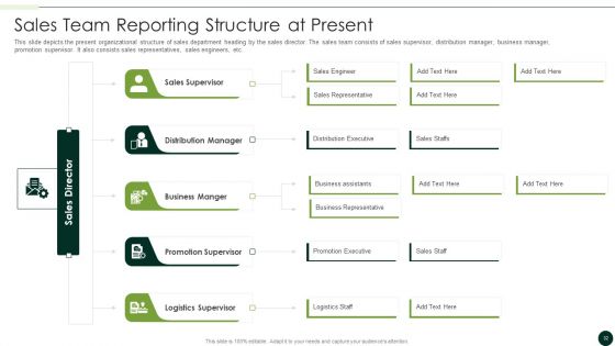 Salesman Principles Playbook Ppt PowerPoint Presentation Complete Deck With Slides