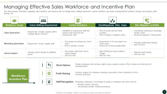 Salesman Principles Playbook Ppt PowerPoint Presentation Complete Deck With Slides