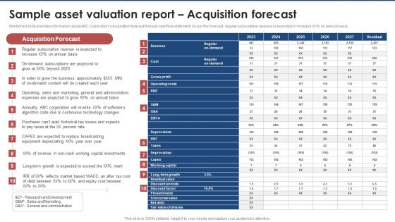 Sample Asset Valuation Report Acquisition Forecast Brand Value Estimation Guide Professional PDF