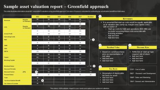 Sample Asset Valuation Report Greenfield Approach Sample Asset Valuation Summary Guidelines PDF Sample Asset Valuation Report Greenfield Approach Sample Asset Valuation Summary Guidelines PDF