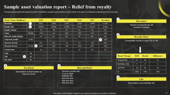 Sample Asset Valuation Summary Ppt PowerPoint Presentation Complete Deck With Slides