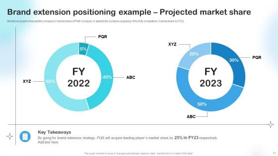 Sample Brand Expansion Positioning Strategy Ppt PowerPoint Presentation Complete Deck With Slides