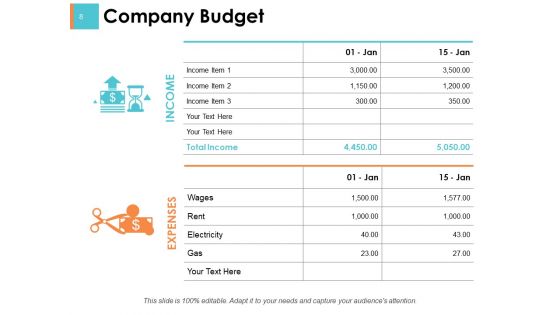 Sample Budget PPT Ppt PowerPoint Presentation Complete Deck With Slides