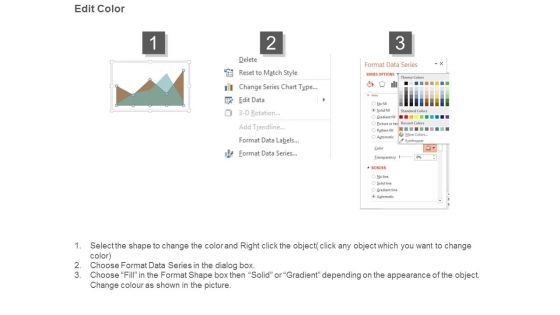 Sample Business Dashboard Design Powerpoint Templates