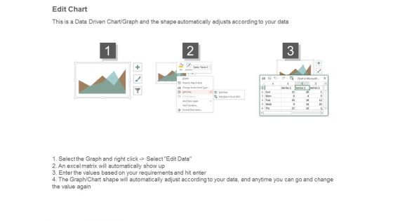 Sample Business Dashboard Design Powerpoint Templates