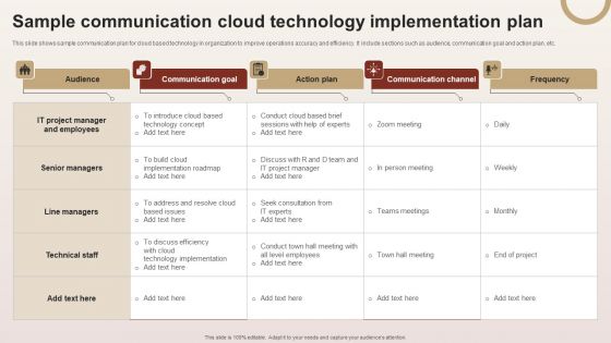 Sample Communication Cloud Technology Implementation Plan Clipart PDF