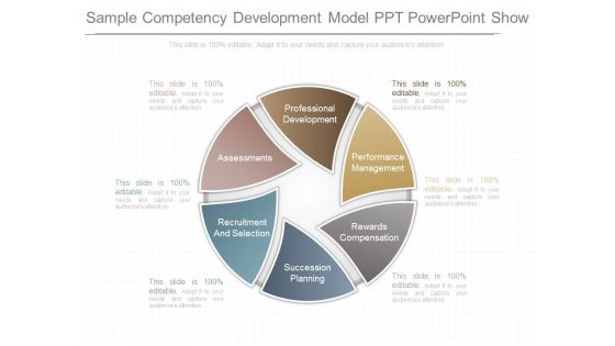 Sample Competency Development Model Ppt Powerpoint Show