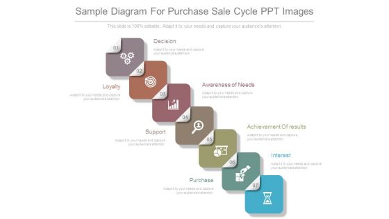 Sample Diagram For Purchase Sale Cycle Ppt Images