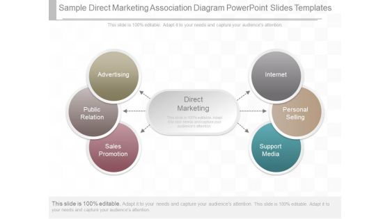 Sample Direct Marketing Association Diagram Powerpoint Slides Templates