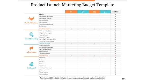 Sample Financial Forecasting Ppt PowerPoint Presentation Complete Deck With Slides
