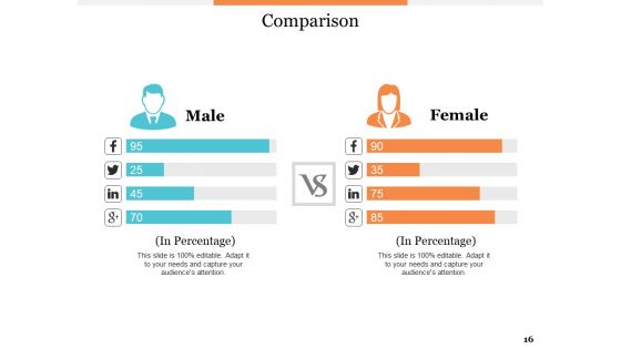 Sample Financial Forecasting Ppt PowerPoint Presentation Complete Deck With Slides