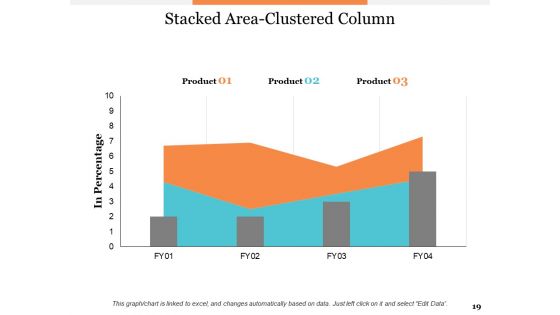 Sample Financial Forecasting Ppt PowerPoint Presentation Complete Deck With Slides