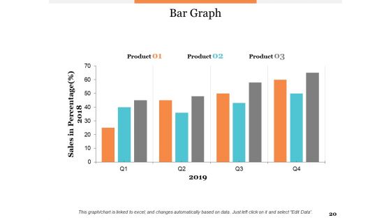 Sample Financial Forecasting Ppt PowerPoint Presentation Complete Deck With Slides