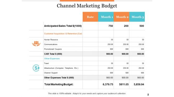 Sample Financial Forecasting Ppt PowerPoint Presentation Complete Deck With Slides