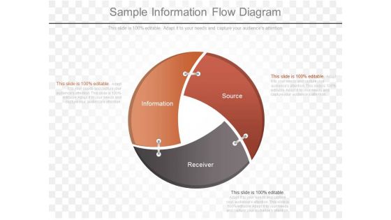 Sample Information Flow Diagram