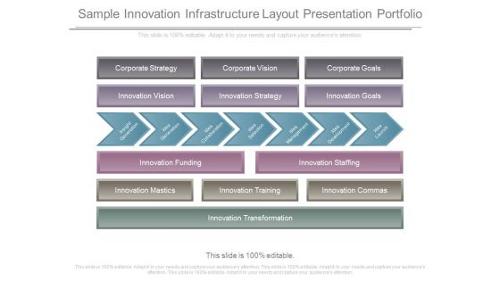 Sample Innovation Infrastructure Layout Presentation Portfolio