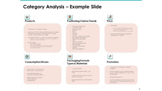 Sample Market Research And Analysis Report Ppt PowerPoint Presentation Complete Deck With Slides