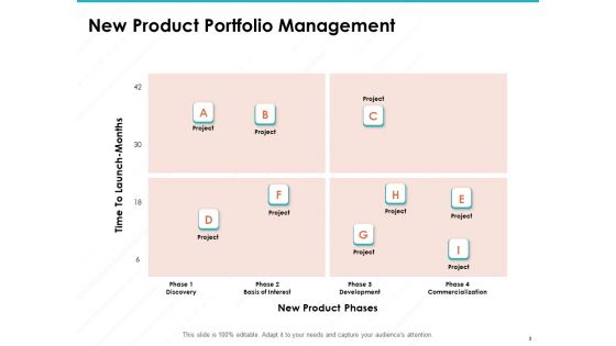 Sample Market Research And Analysis Report Ppt PowerPoint Presentation Complete Deck With Slides