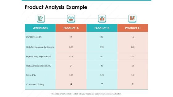 Sample Market Research And Analysis Report Product Analysis Example Ppt File Designs PDF