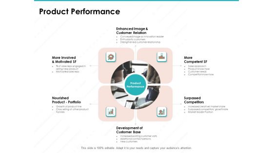 Sample Market Research And Analysis Report Product Performance Ppt Outline Demonstration