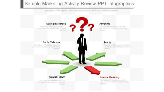 Sample Marketing Activity Review Ppt Infographics
